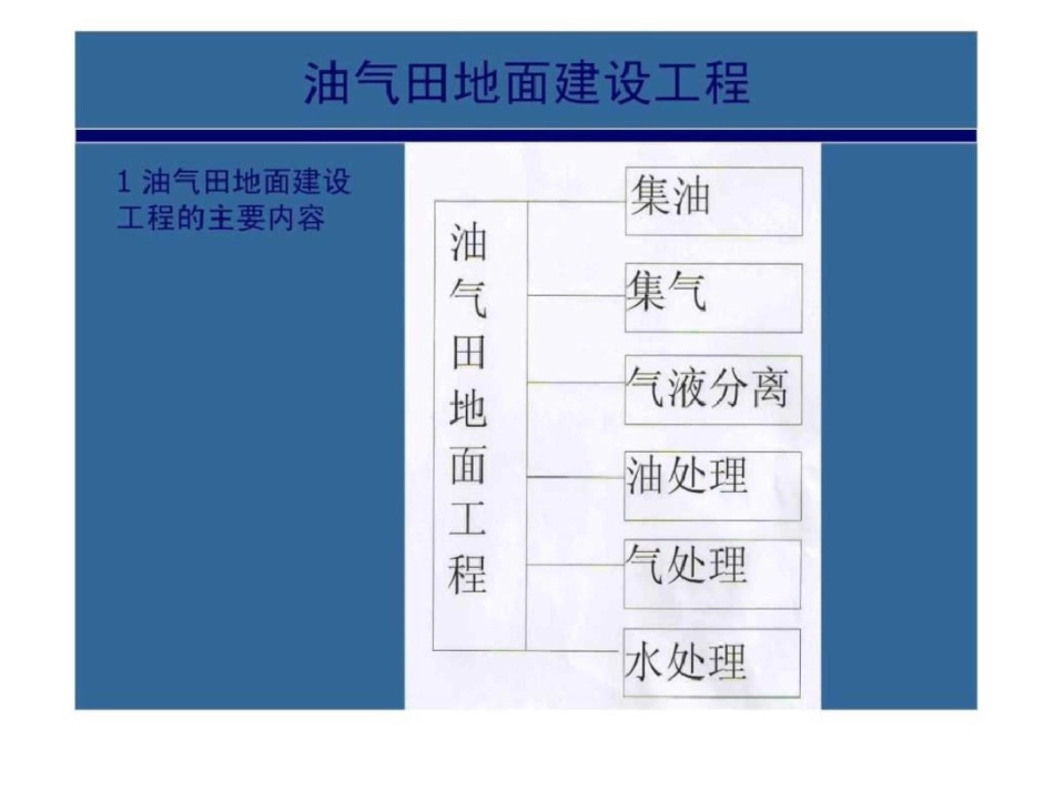 油气田地面建设工程._第3页