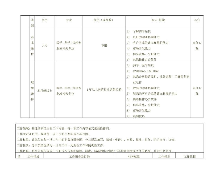 医药公司商务部销售代表职位说明书_第2页