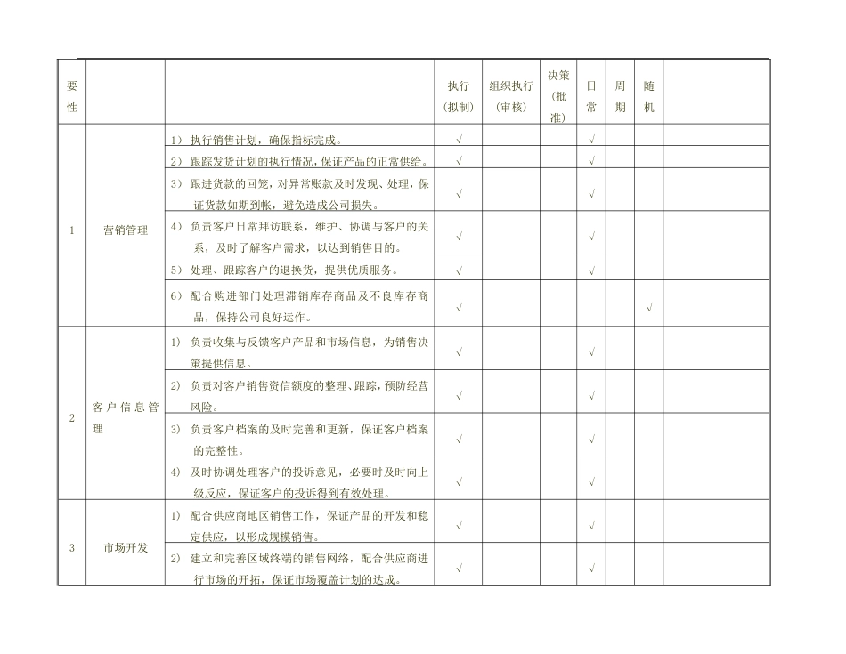 医药公司商务部销售代表职位说明书_第3页