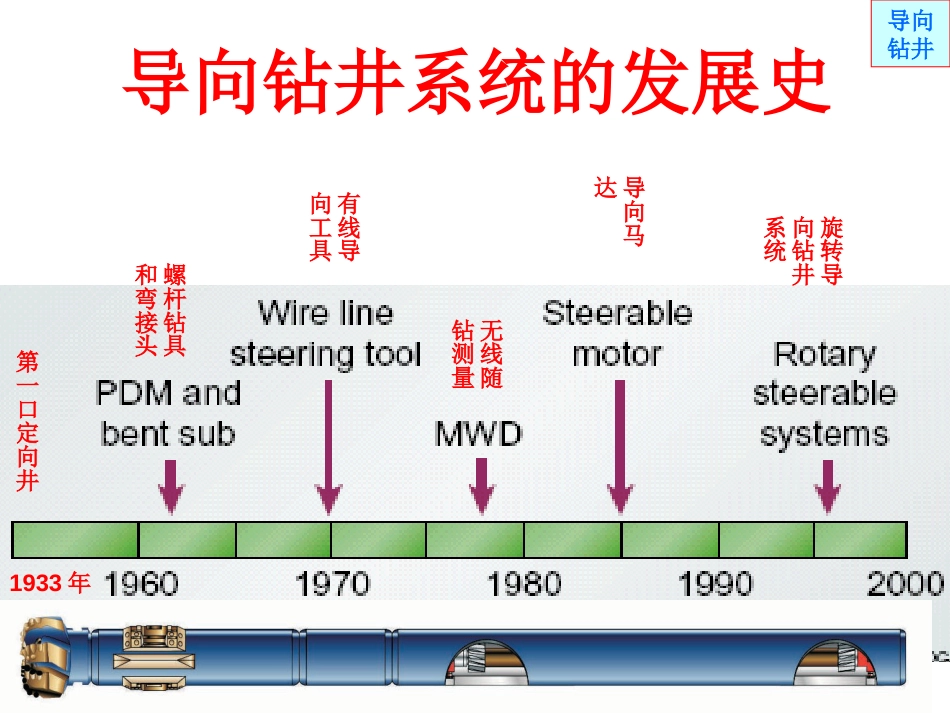 旋转导向钻井系统原理简介_第2页