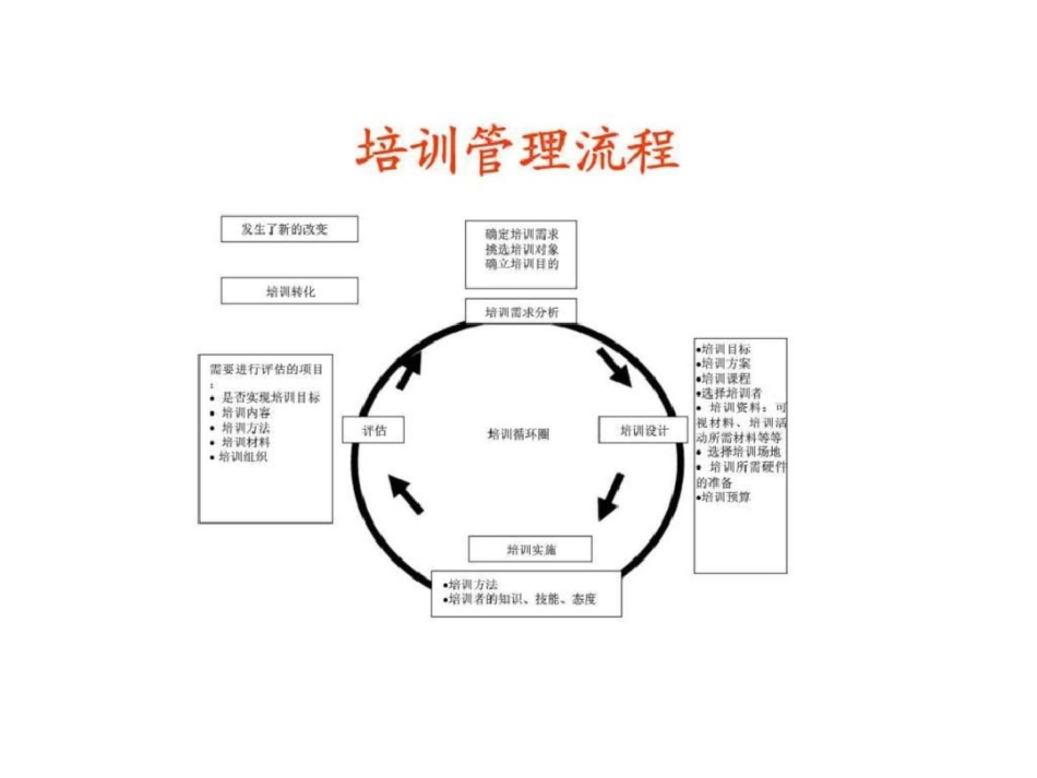 现代成人培训理念_第3页