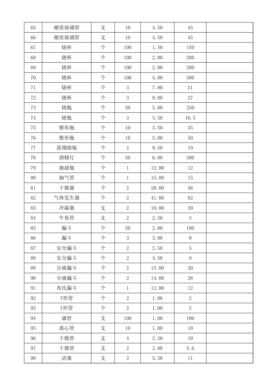 化学实验室仪器设备清单[共3页]_第3页