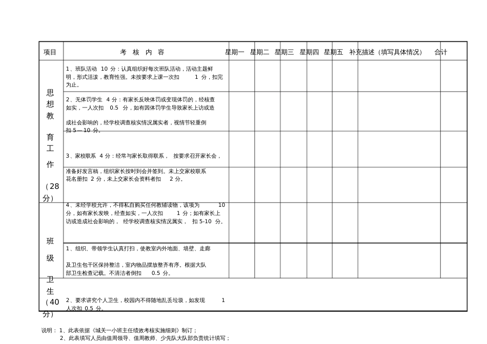 班主任绩效考核评价量化表[8页]_第3页