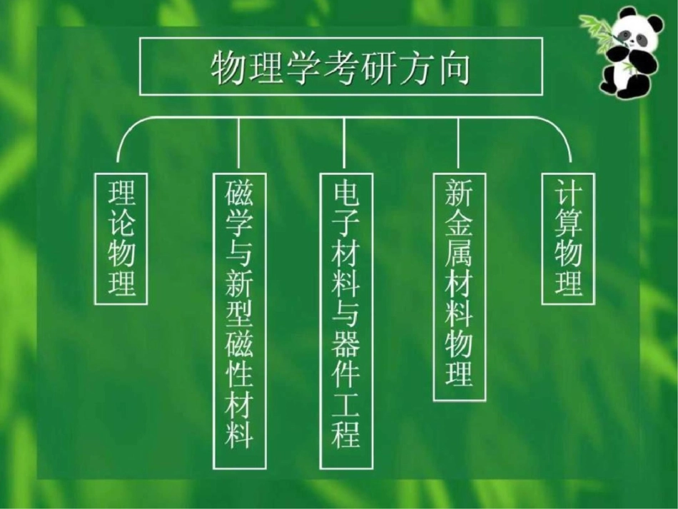 物理学专业考研方向._第2页