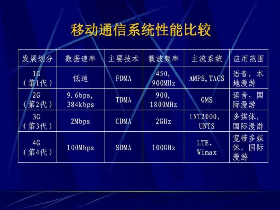 现代信息技术及发展趋势图文._第3页