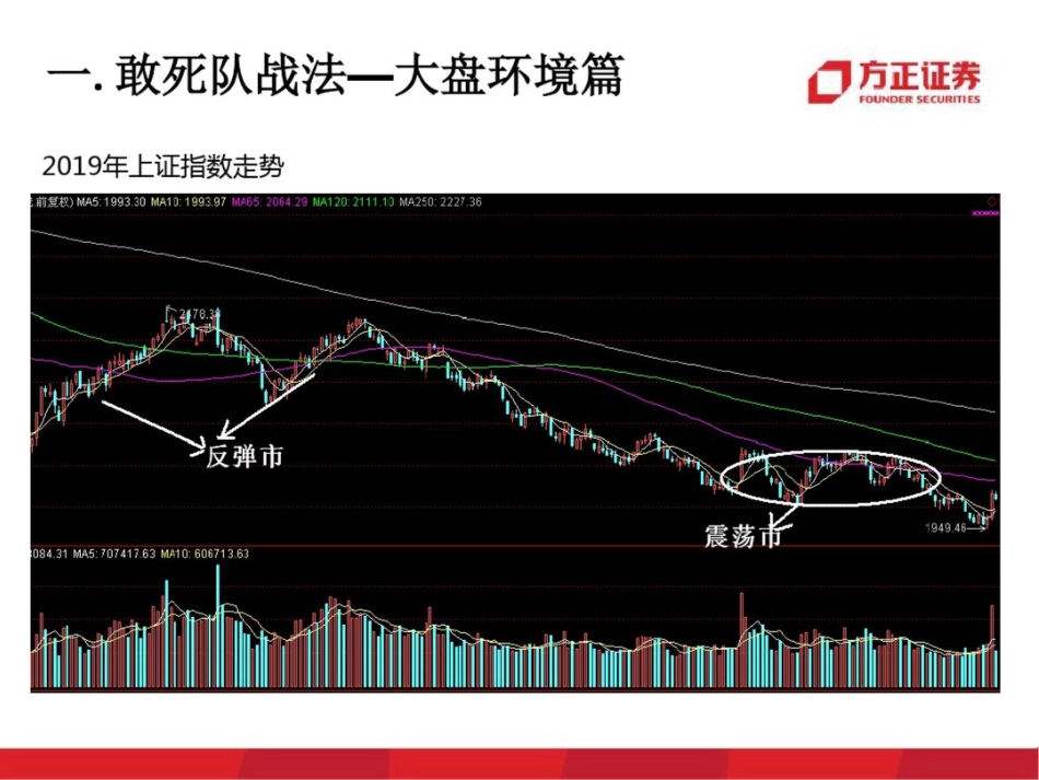 方正证券财富管理中心敢死队战法研究[24页]_第2页