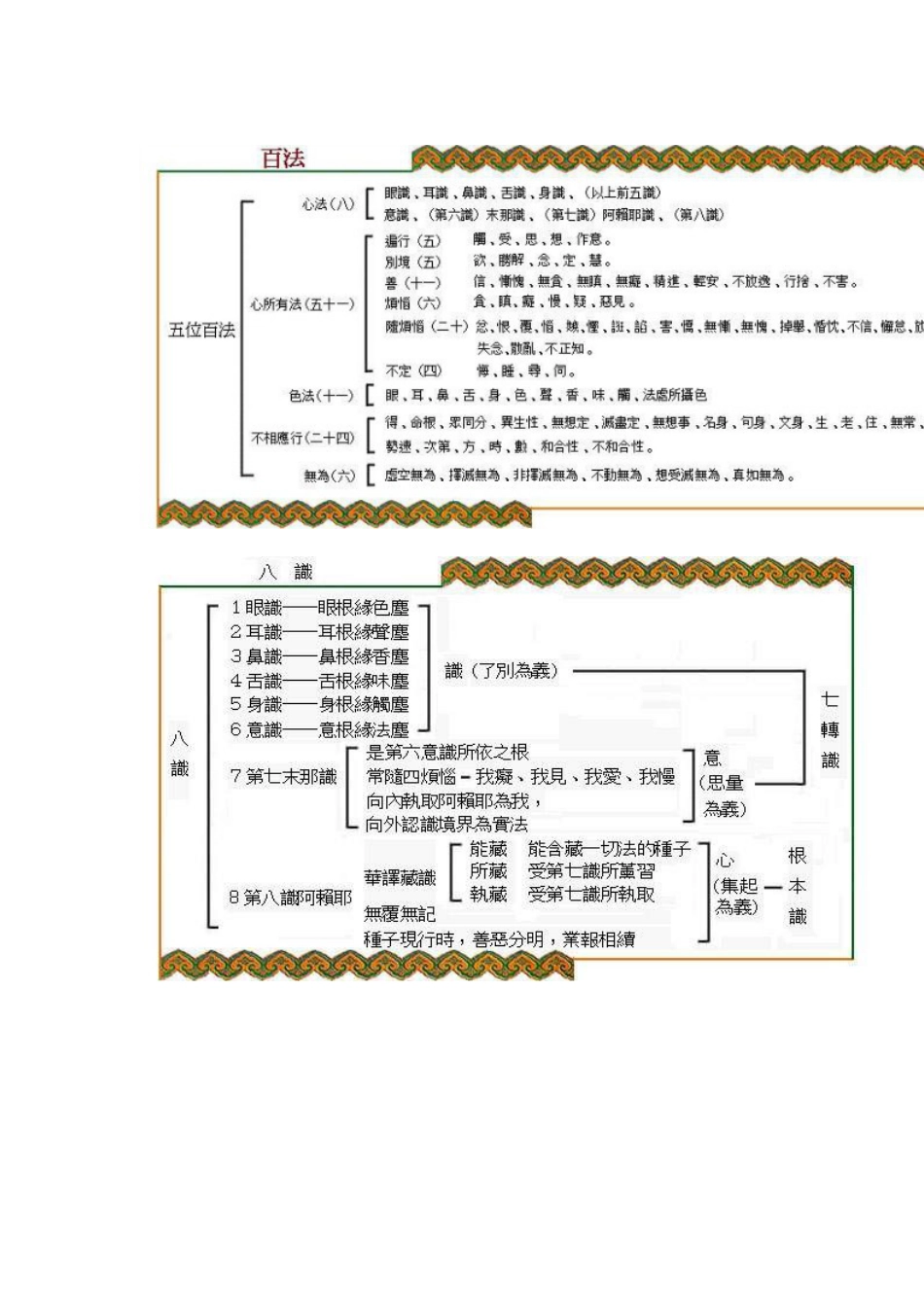 百法明门论[2页]_第2页