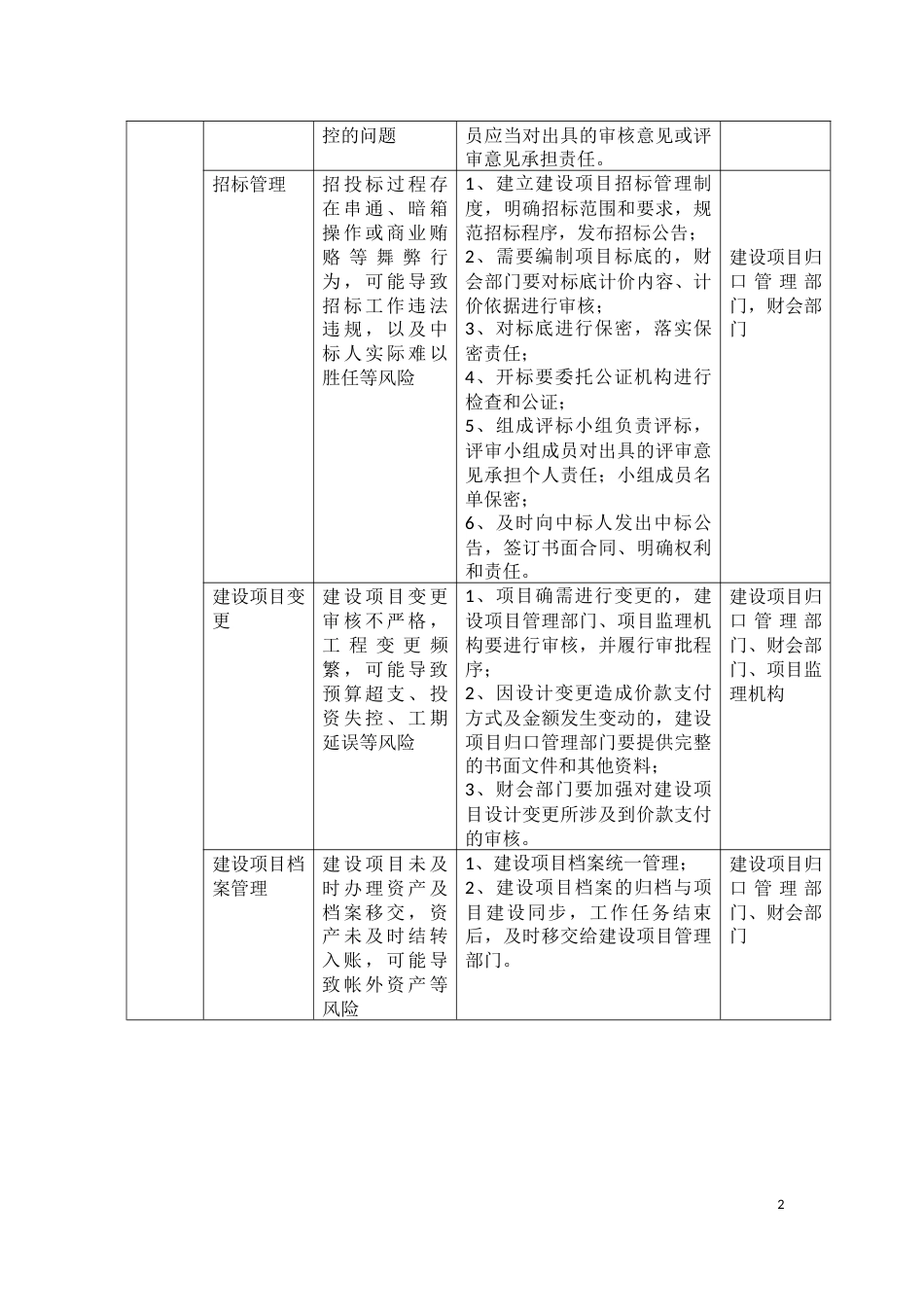 建设项目管理内部控制流程图[3页]_第2页