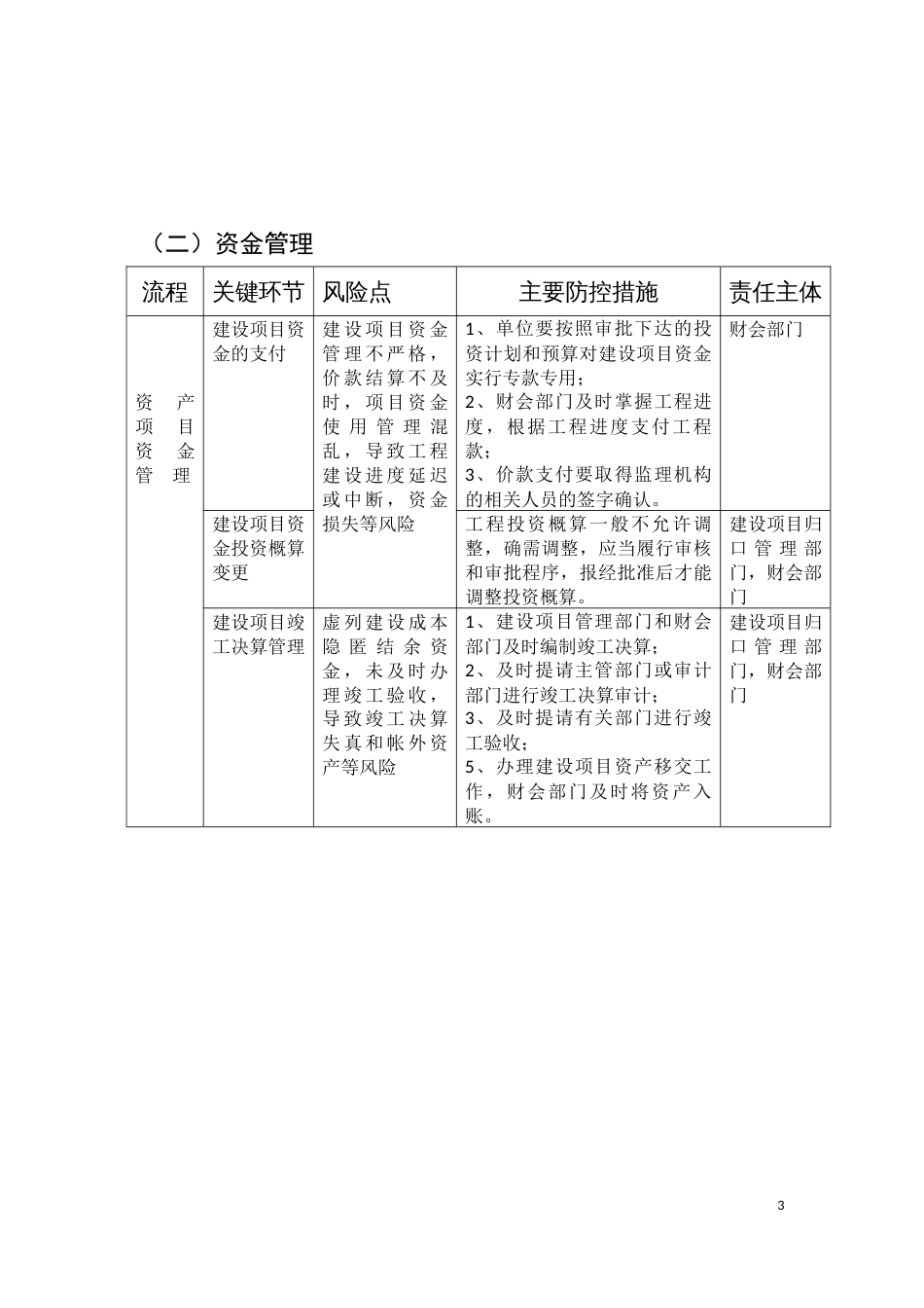 建设项目管理内部控制流程图[3页]_第3页