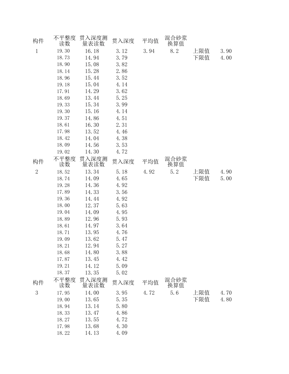 贯入法检测砂浆计算表自动计算2017_第1页