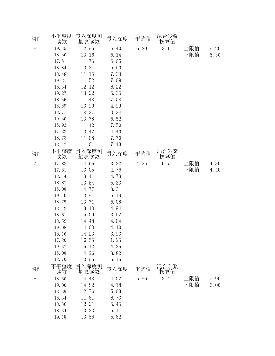 贯入法检测砂浆计算表自动计算2017_第3页