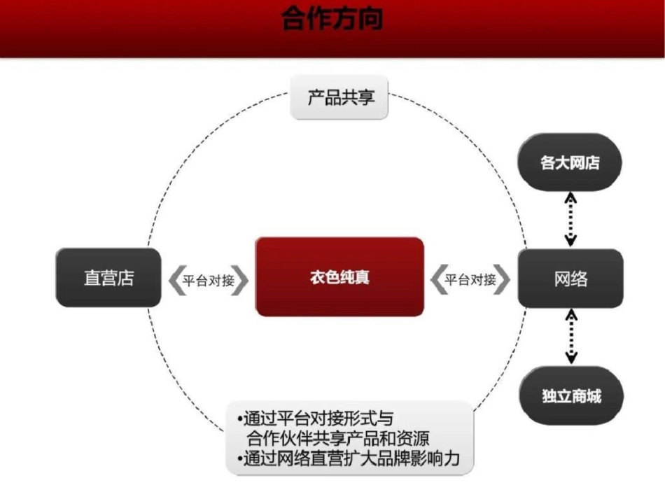 战略合作方案文库._第3页