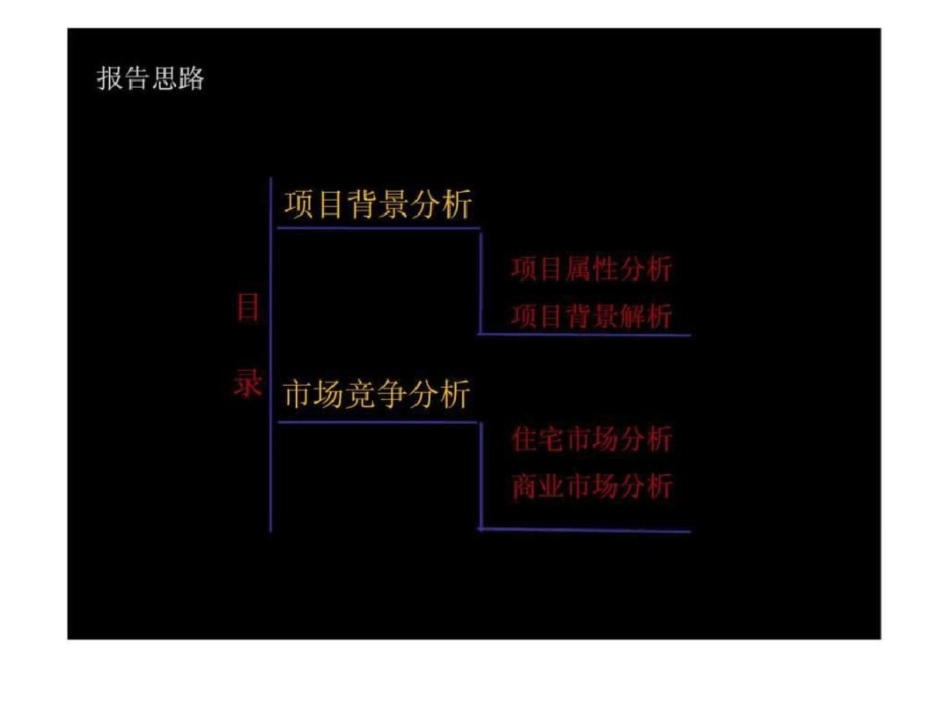 西安长乐坡村改造项目市场初判文档资料_第2页