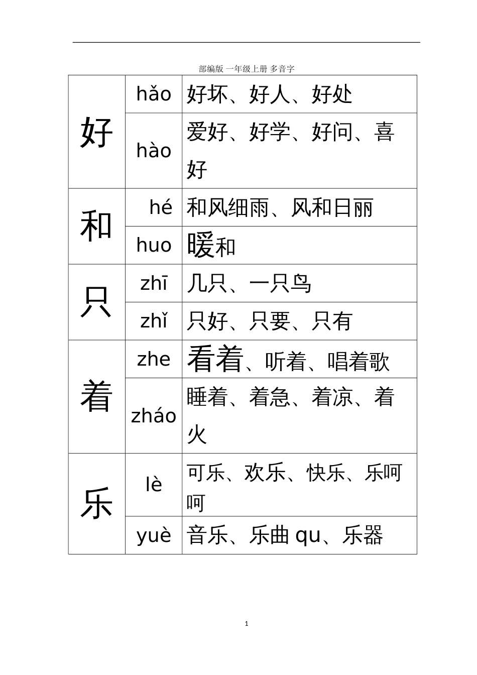 部编版一年级上册多音字_第1页