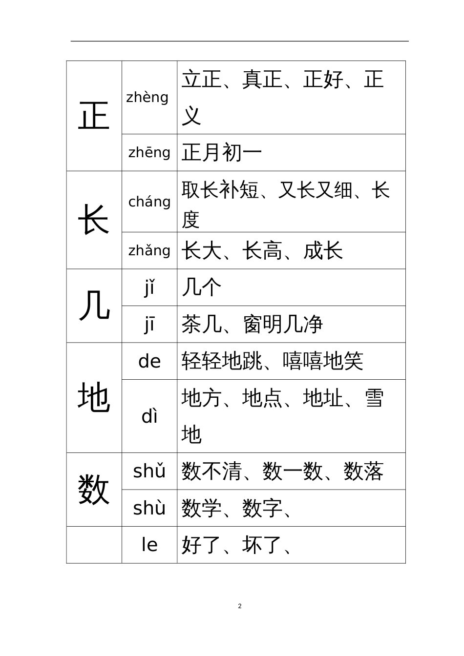 部编版一年级上册多音字_第2页