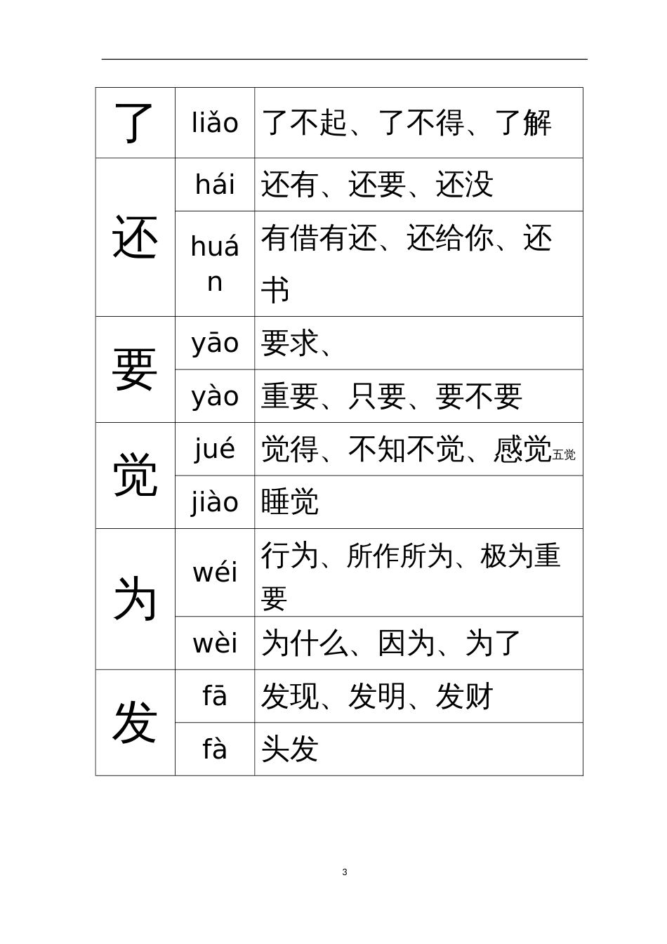 部编版一年级上册多音字_第3页