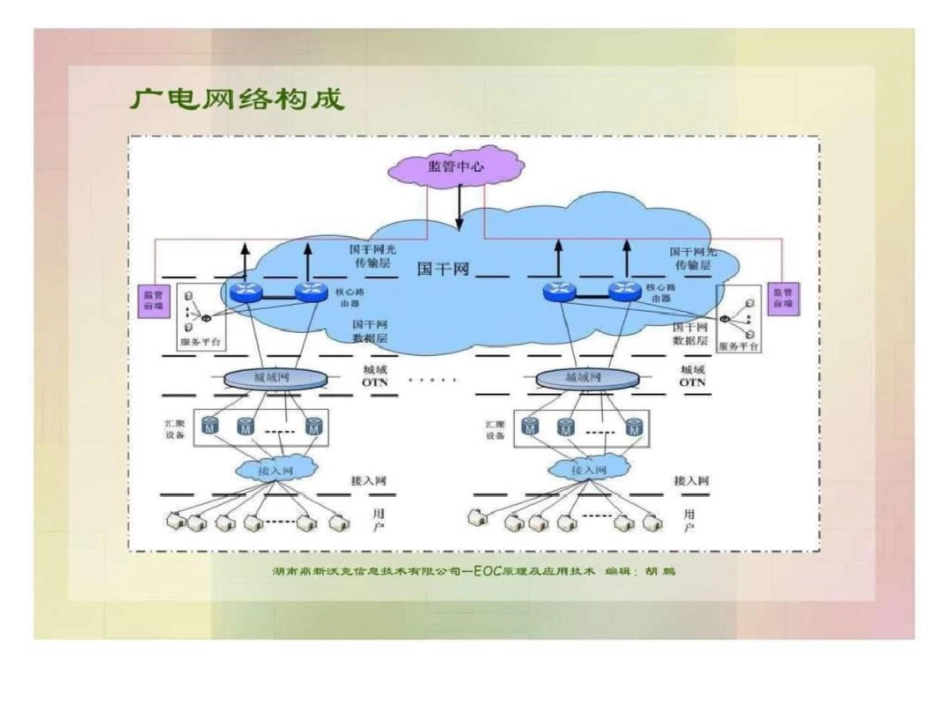 沃克EOC原理及应用技术_第2页