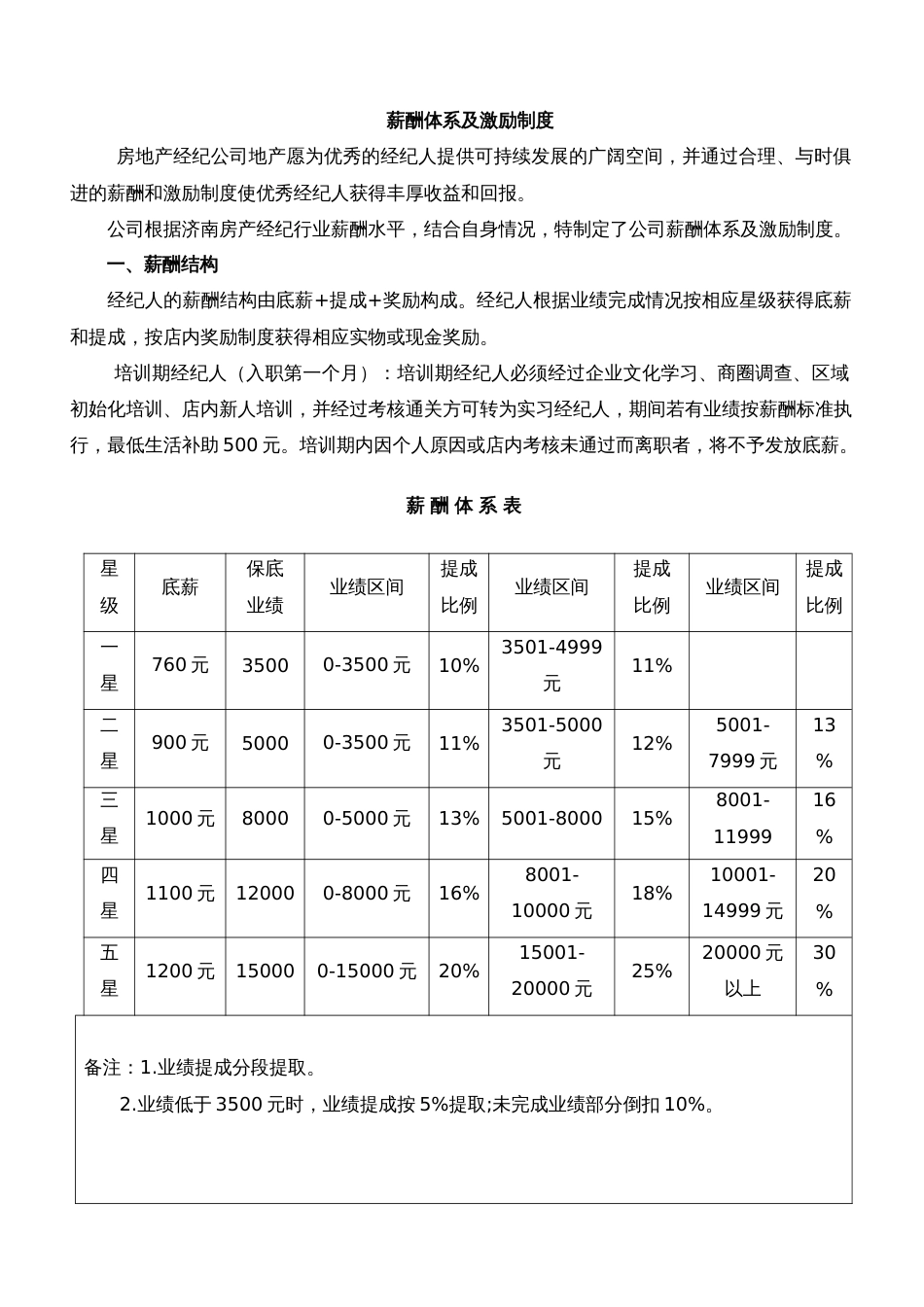 房地产经纪公司薪酬制度[共5页]_第1页