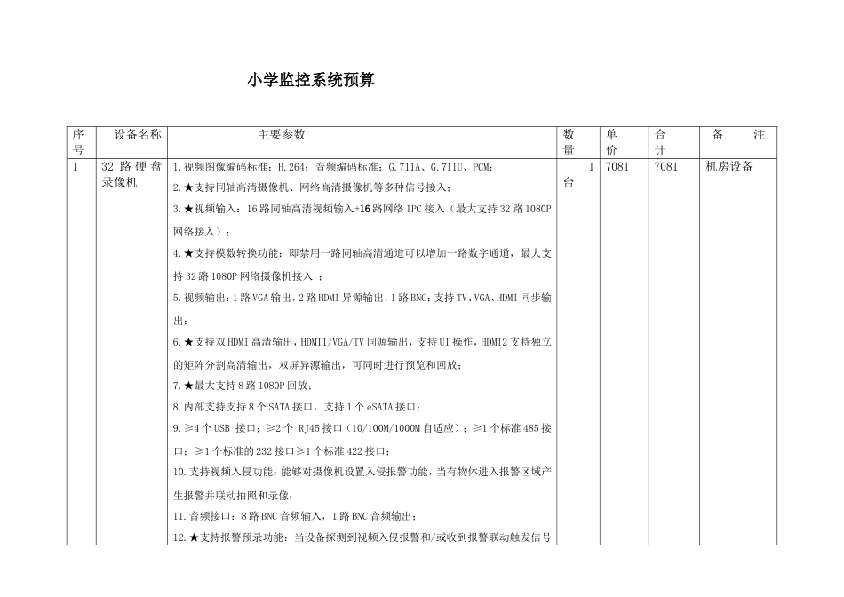 监控预算方案[共6页]_第1页