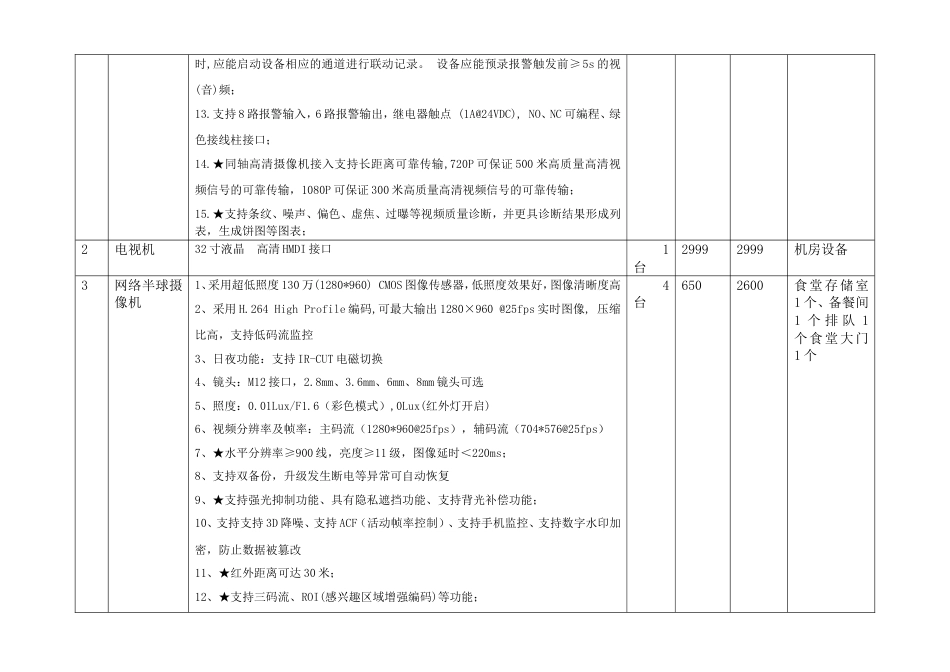 监控预算方案[共6页]_第2页