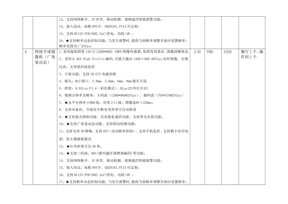 监控预算方案[共6页]_第3页