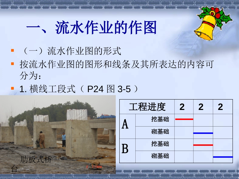 进度控制技术讲座[34页]_第2页