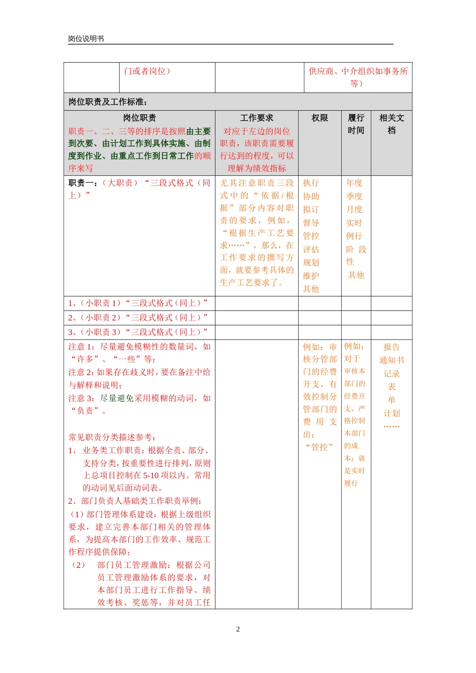 岗位说明书模板含编写要求[共6页]_第2页