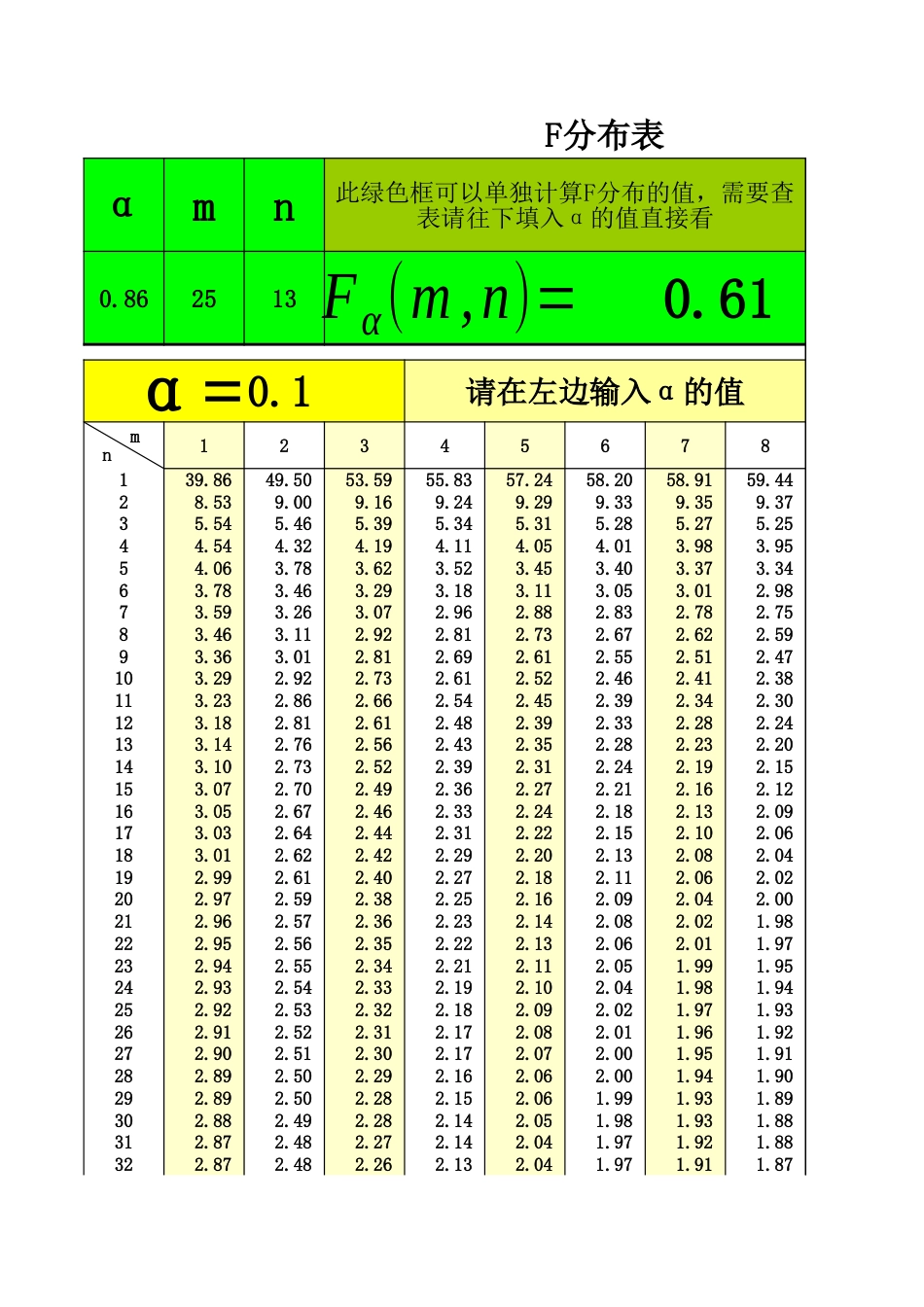 超全的F分布表[3页]_第1页