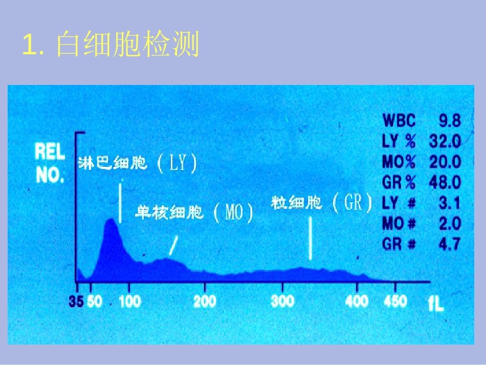 血细胞分析仪检测原理18[21页]_第3页