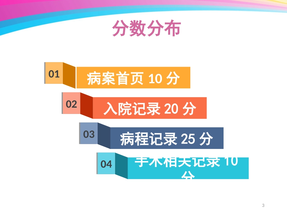 版四川省住院病历评分标准解析ppt课件[55页]_第3页