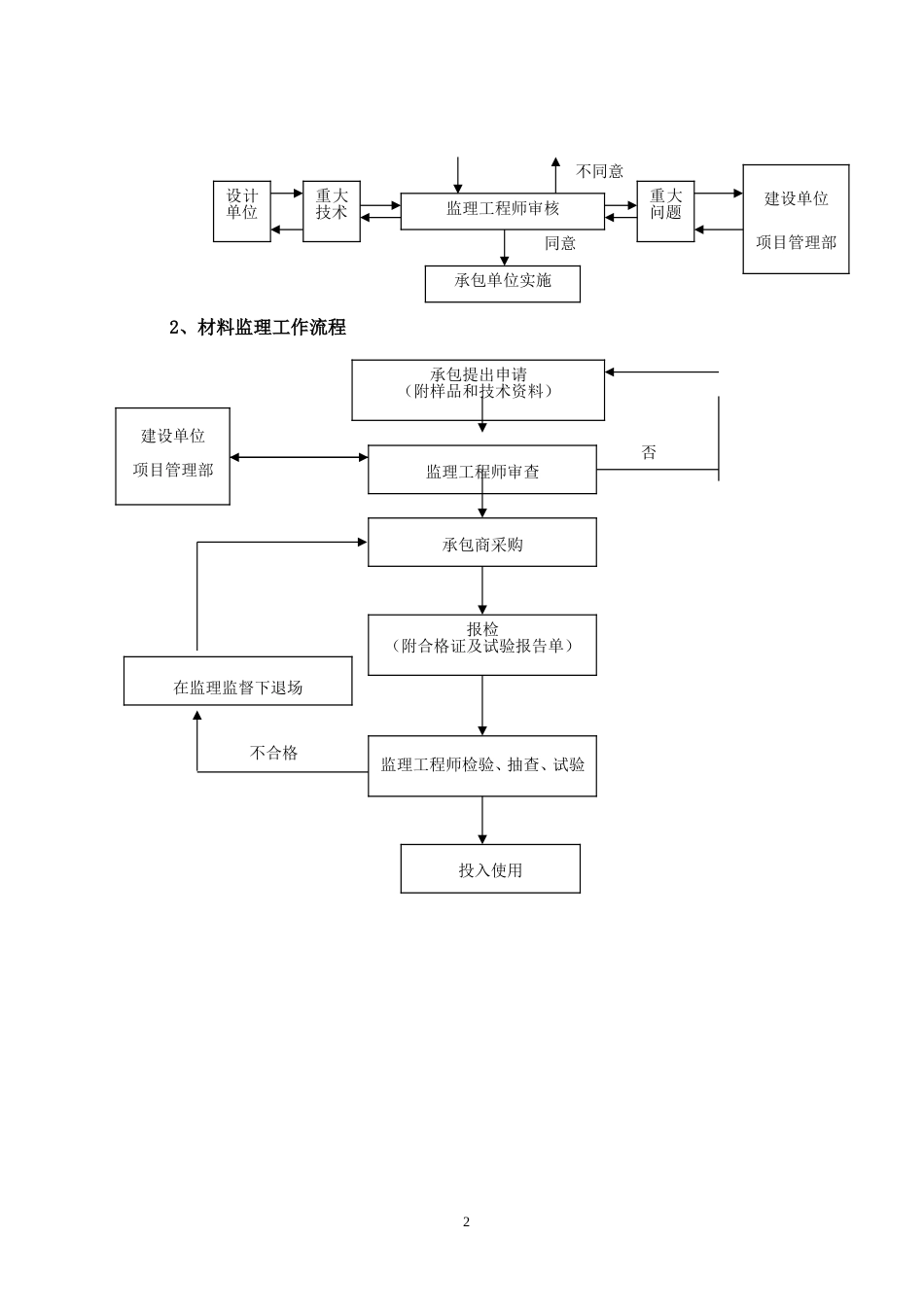 建筑节能保温工程监理实施细则[15页]_第2页