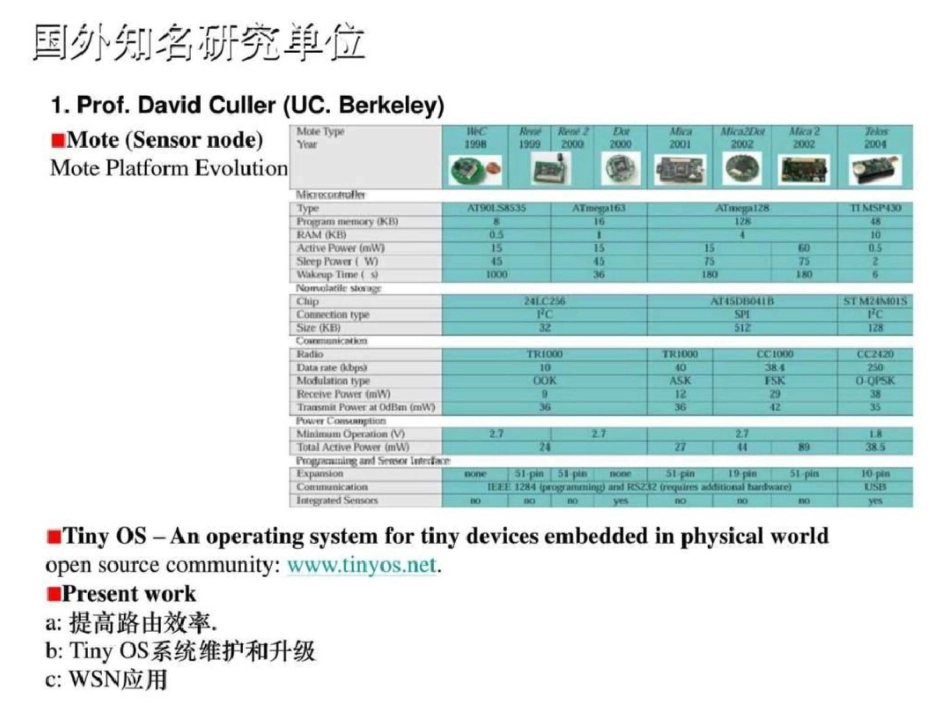 物联网国内外研究现状信息与通信工程科技专业资料._第2页