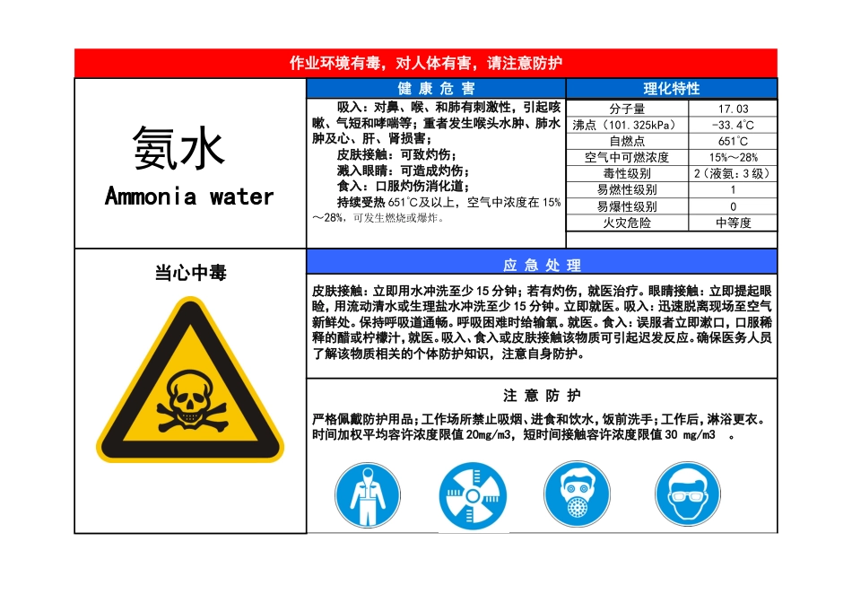 氨水职业病危害告知卡[1页]_第1页