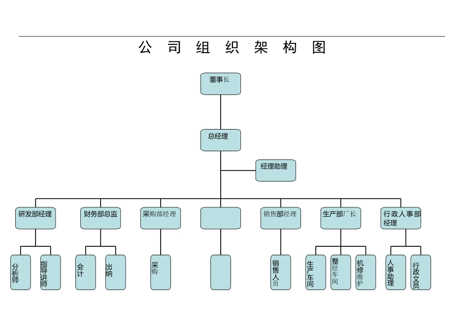 公司架构图模板[共7页]_第1页