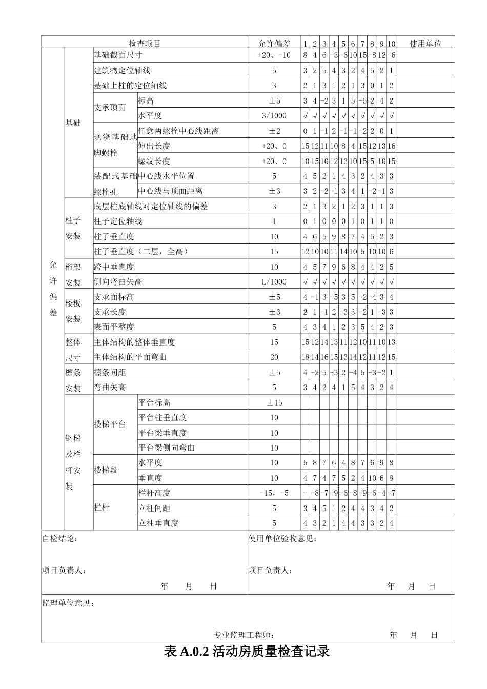 临时设施活动板房验收记录表[共8页]_第2页