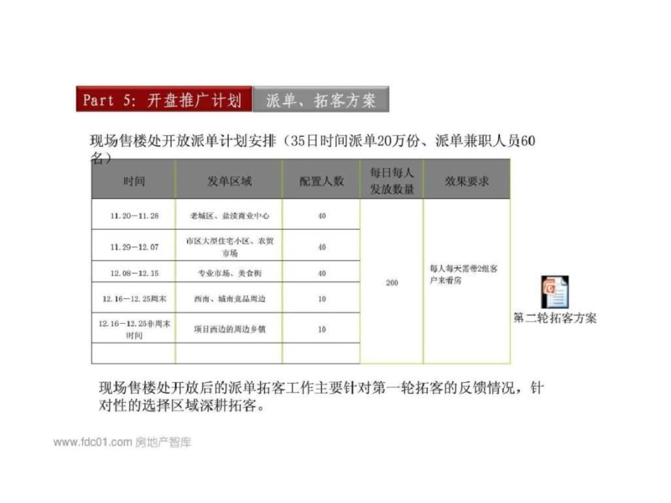 盐城恒大名都开盘前重点营销下文档资料_第1页