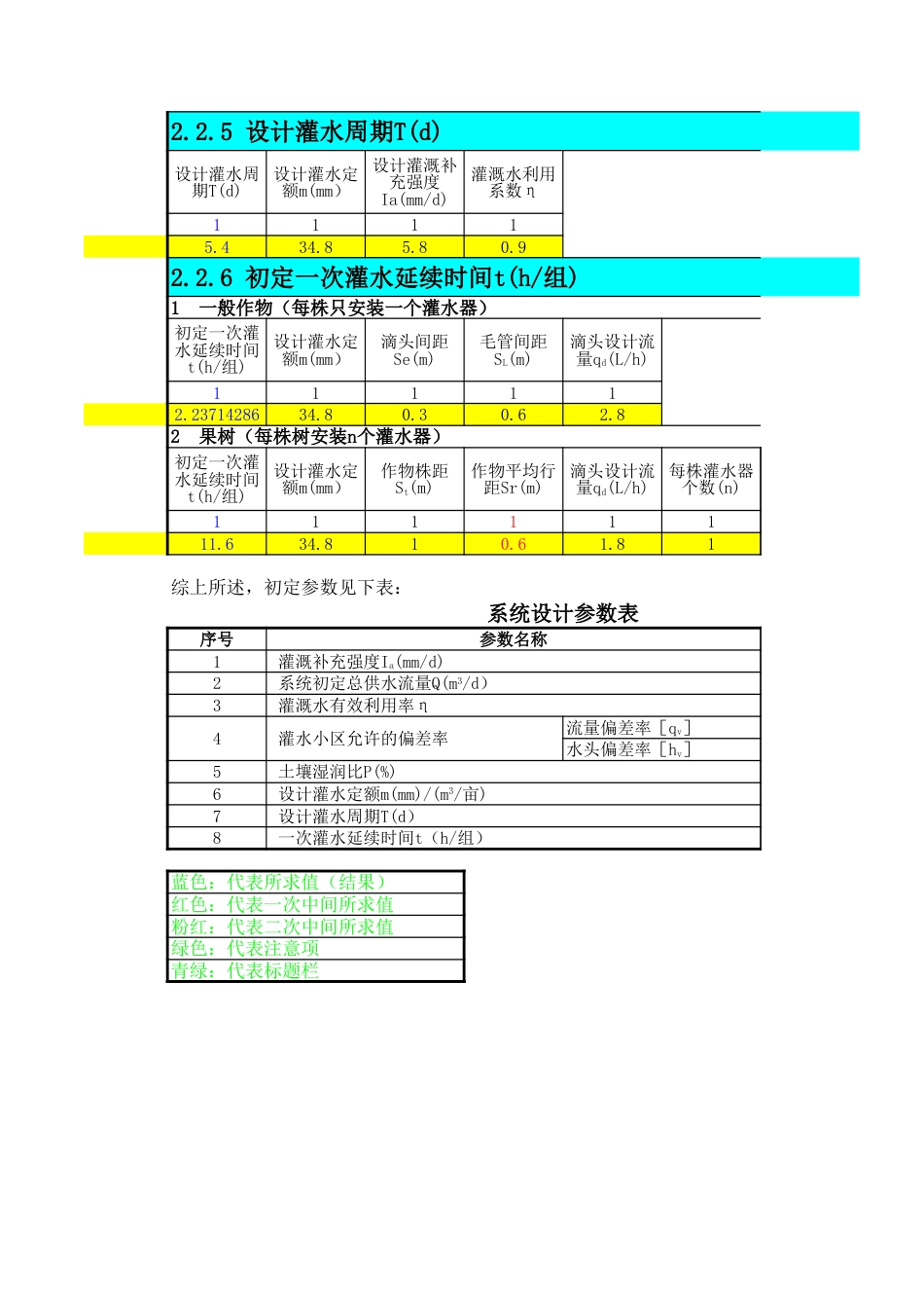 滴灌公式表[共6页]_第2页