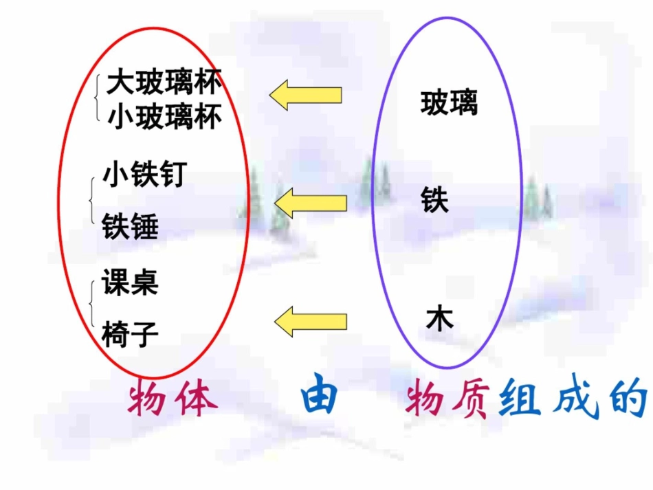 新课标初中物理精品课件质量及其测量_第3页