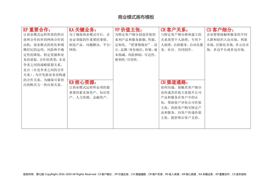 商业模式画布模板[共2页]_第1页