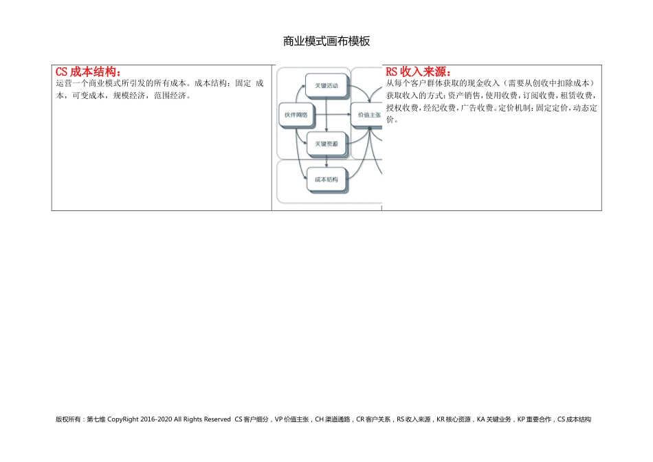 商业模式画布模板[共2页]_第2页