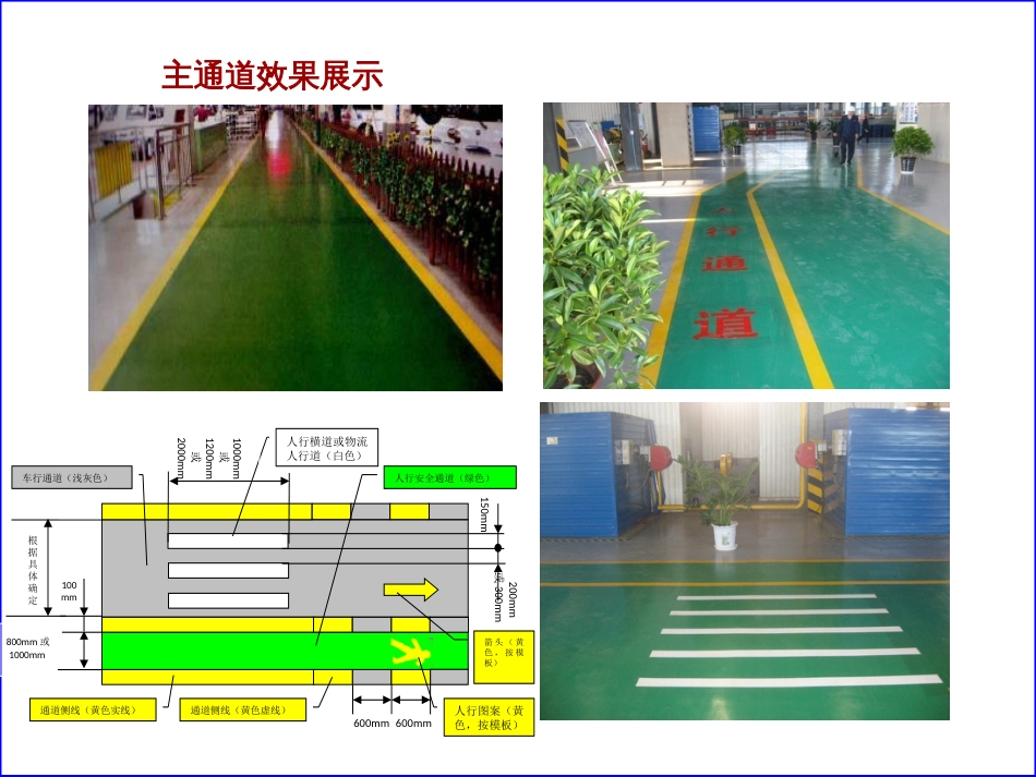 可视化管理车间画线标准[共28页]_第3页