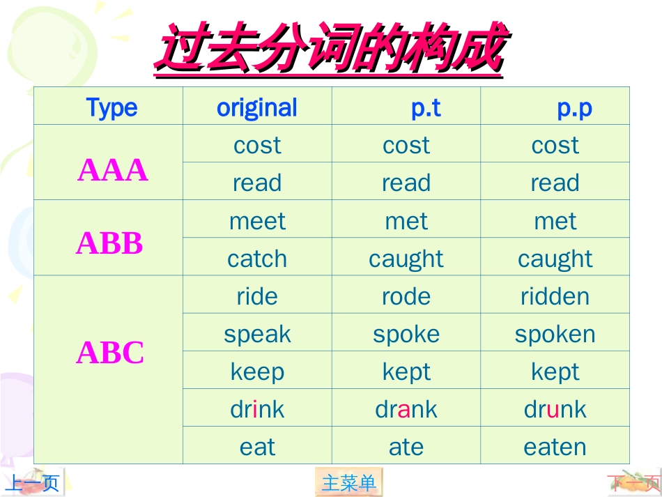 现在完成时课件_第3页