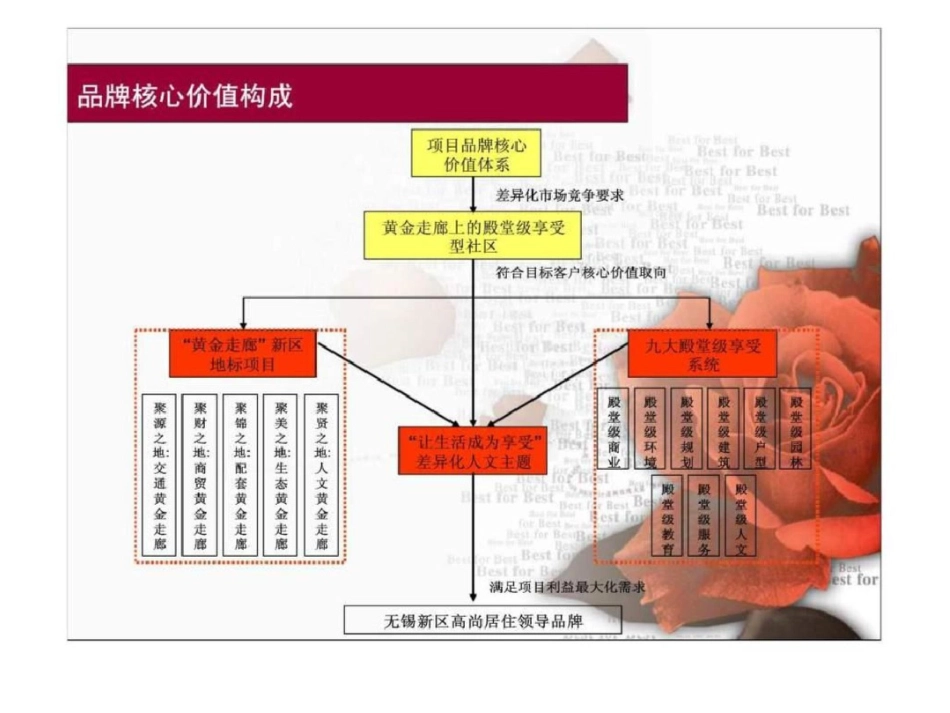 无锡美新玫瑰大道9—份营销细化执行方案_第3页