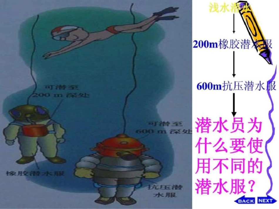 物理八年级下册第九章第二节液体压强课件0_第3页