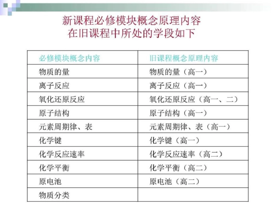 王磊长郡中学报告化学概念原理教学新论图文._第3页