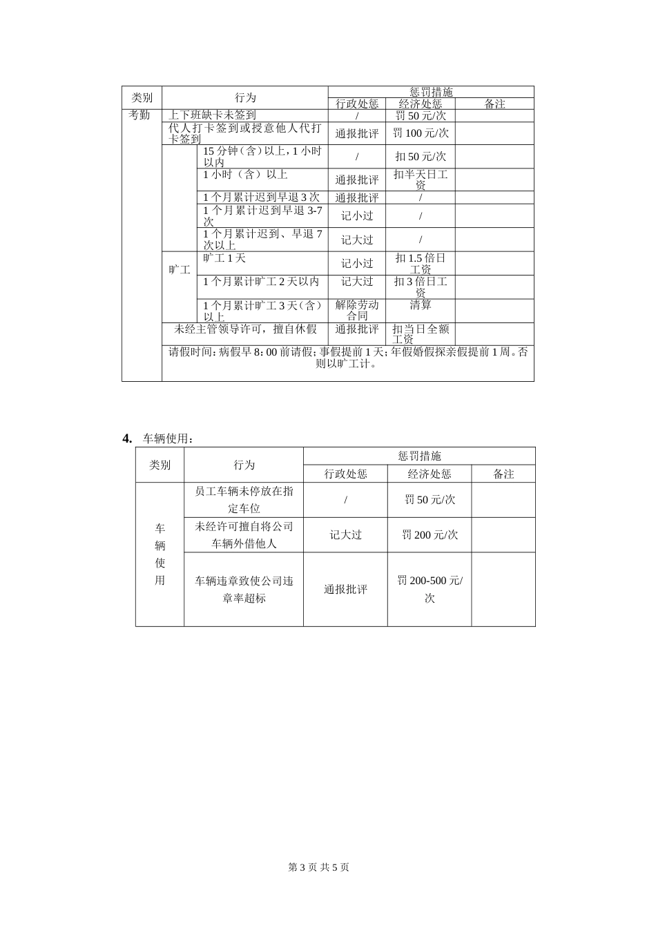 公司员工奖惩制度细则[共6页]_第3页