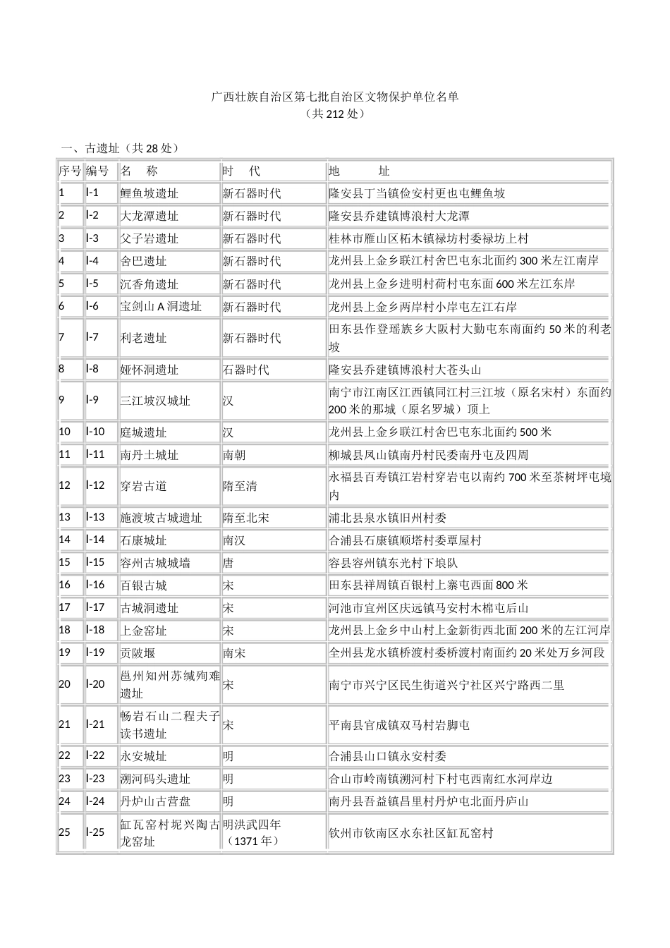 广西区第7批文物保护单位[共11页]_第1页