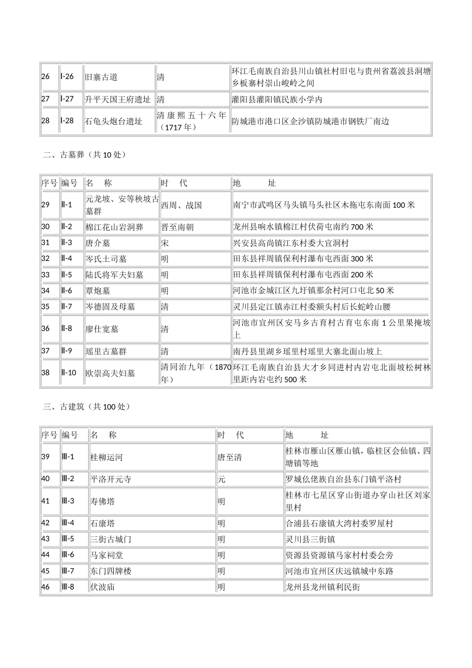 广西区第7批文物保护单位[共11页]_第2页