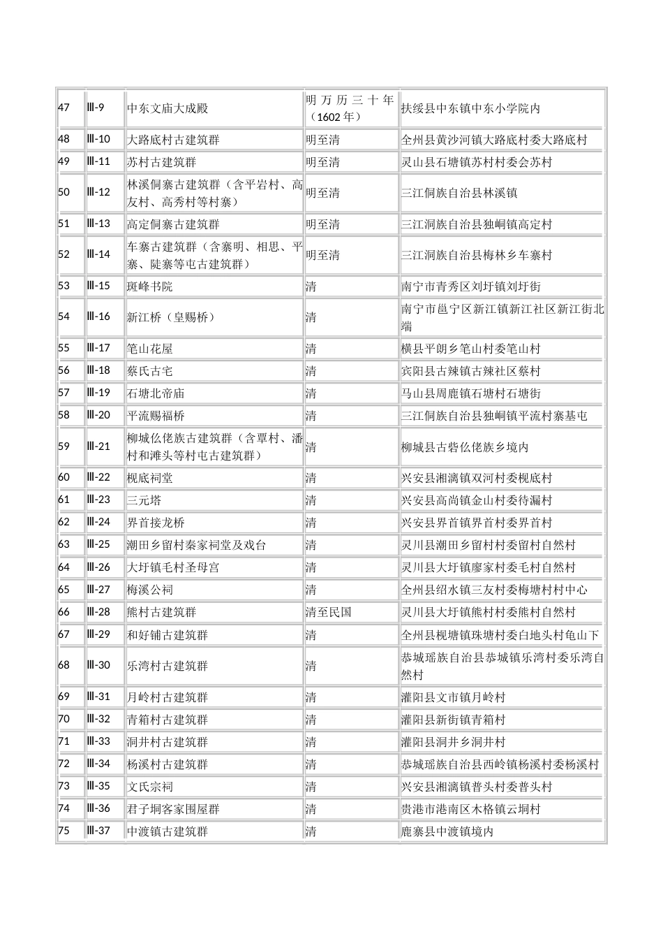 广西区第7批文物保护单位[共11页]_第3页