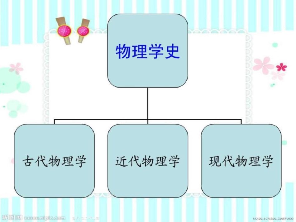 物理学发展史1._第2页